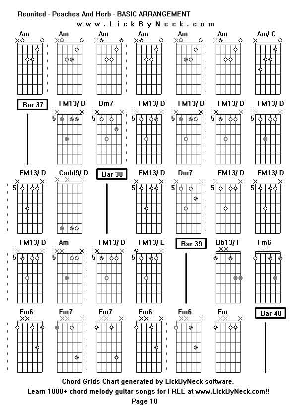 Chord Grids Chart of chord melody fingerstyle guitar song-Reunited - Peaches And Herb - BASIC ARRANGEMENT,generated by LickByNeck software.